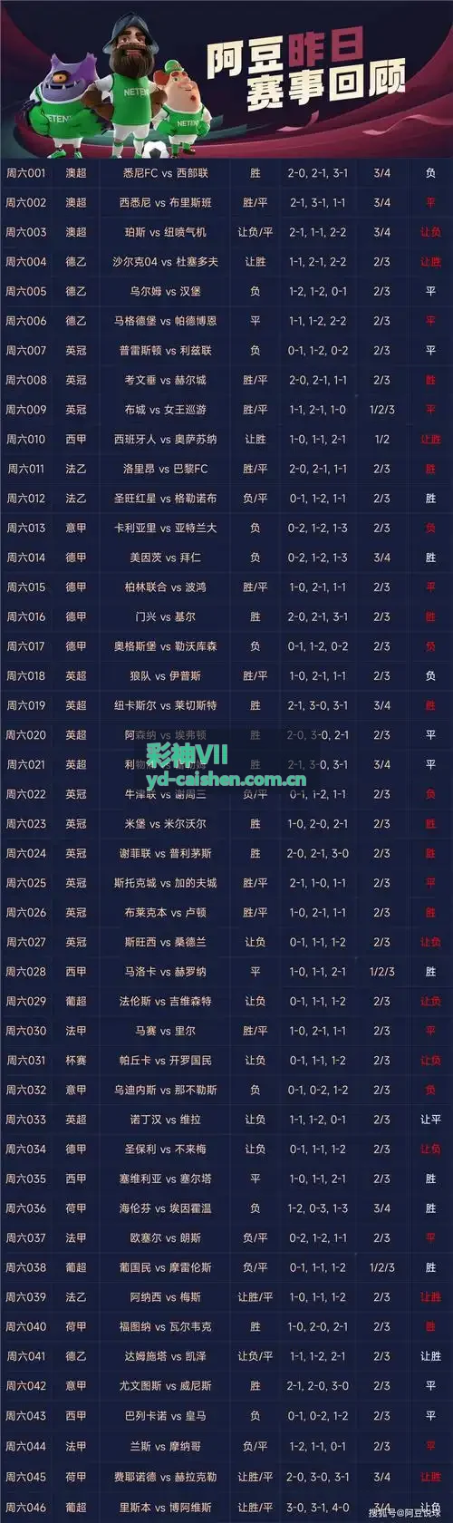 彩神VII号码热冷统计